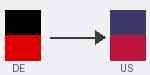 Air freight cargo transport from Germany to USA - flag route image