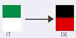 Air freight cargo transport from Italy to Germany - flag route image