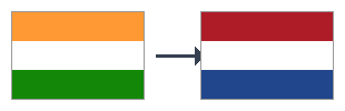 India to Netherlands air freight route flags